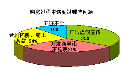 浙江省高级人民法院关于审理涉及房地产登记民事案件若干问题的意见（试行）